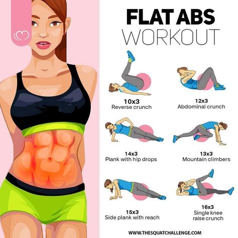 Fitness | Motivation | Health on Instagram: “Go from flabby to flat abs with the right moves. A complete guideline to completing your abs workout plan without any types of equipment.…” Flat Abs, Flat Stomach Challenge, Rock Hard Abs, Flat Abs Workout, Ab Workout Plan, Slim And Fit, Best Abs, Fast Workouts, Abs Workout For Women