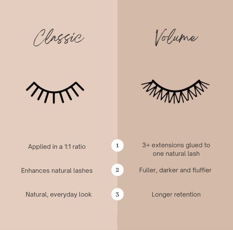 Classic Lash Extensions Quotes, Lash Extension Ig Post, Lash Infills Rules, Lash Tip Thursday, Lash Business Post Ideas, Lash Extension Benefits, Eyelash Content Ideas, Eyelash Extensions Instagram Bio, Lash Tech Astethic