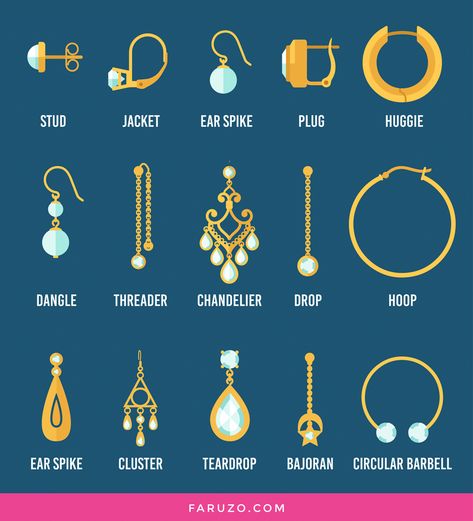 Different Types Of Earrings, Organic Earrings, Desain Ui, Jewelry Knowledge, Barbell Earrings, Popular Earrings, Front Back Earrings, Magnetic Earrings, Types Of Earrings