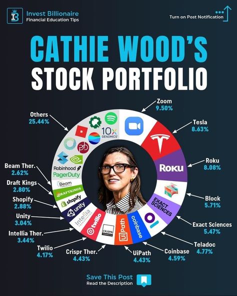 Are you bored living in poor mindset? You are on the right place! If you want to learn about investing in dividends and passive income, this is best page on pinterest for BEGGINERS in stock market. Follow me for more amazing investing tips. #investing101 #investinginmyself #valueinvesting #investingforbeginners #passiveincomeinvesting #investingforbeginners Business Plan Infographic, Investing Infographic, Future Technology Concept, Brand Marketing Strategy, Computer Education, Job Advice, Stock Trading Strategies, Stock Portfolio, Investing Tips