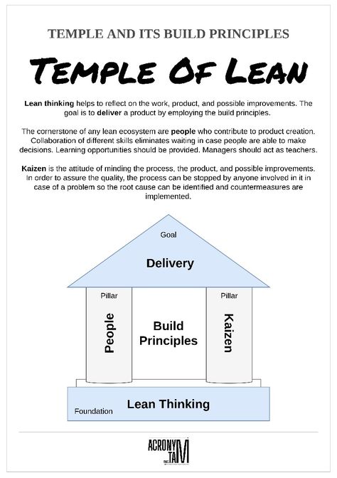 // Agile // image // Infographic // Kaizen // Lean // lean thinking // Lean Thinking Definition // Lean thinking Principles // People // Picture // Poster // Temple Of Lean // What Is Lean Thinking #Agile #image #Infographic #Kaizen #Lean #leanThinking #LeanThinkingDefinition #LeanThinkingPrinciples #People #Picture #Poster #TempleOfLean #WhatIsLeanThinking Kaizen Principle, Lean Thinking, Agile Coaching, Business Architecture, Dissertation Writing Services, Agile Project Management, Project Management Templates, Lean Manufacturing, Picture Poster