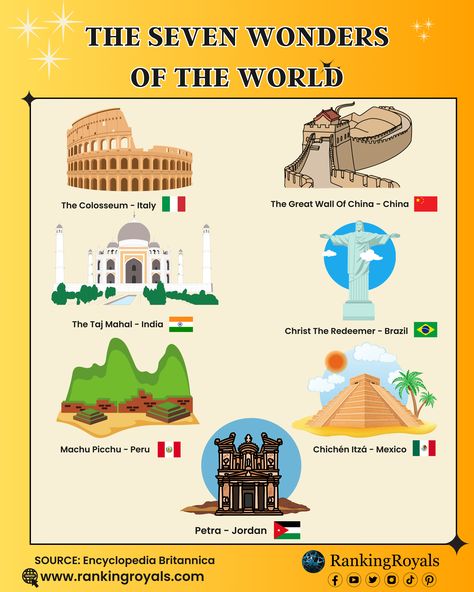 The Seven Wonders of the World Seven Wonders Of The World Project, Christ The Redeemer Brazil, World History Facts, 7 Wonders Of The World, Seven Wonders Of The World, English Language Course, World History Lessons, World Map Decor, Athens Acropolis