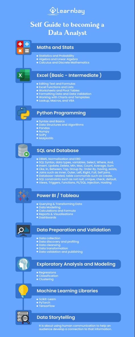 Mathematics For Data Science, Data Analyst Courses, Data Analytics Notes, Learn Data Science, Data Analytics Career, Sql For Data Analysis, Data Science Resume, Data Analysis Course, Skills For Data Analyst