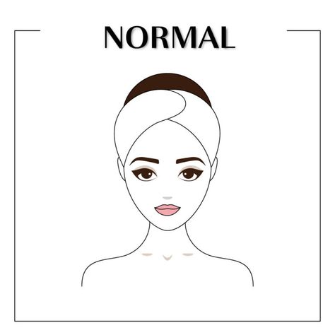 Understanding Your Skin Type | Revive - His | Hers | Aesthetics | Spa Dry Skin Type, Skin Illustration, Skin Care Business, Normal Skin Type, Skin Advice, Skin Drawing, Skin Care Quiz, Oily Skin Care Routine, Ruby Woo