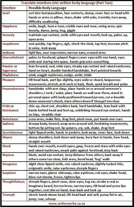 Body language 2 Writing Body Language, Creative Writing Tips, Writing Characters, Writers Write, Book Writing Tips, English Writing, Writing Resources, Writing Life, Writers Block