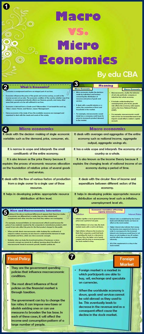 How To Study Economics Effectively, Economics Lessons College, Learn Economics, Economics 101, Micro Economics, Economics Notes, Teaching Economics, Ilmu Ekonomi, Economic Issues