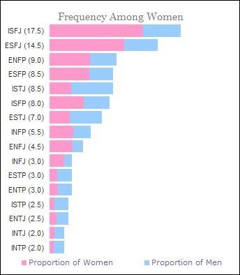 Humour, Intp Jobs, Intp 5w4, Personality Types Chart, Intp Female, Intp Personality Type, Intp T, Intp Personality, Intj Personality