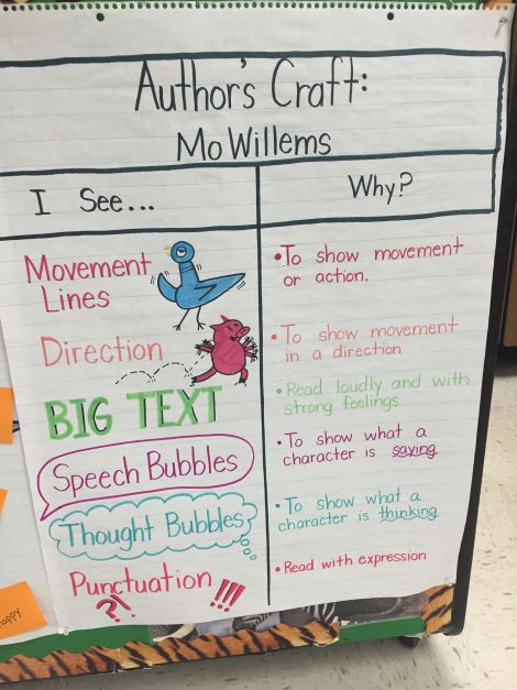 Author Study First Grade, Gail Gibbons Author Study, Author Study Kindergarten, Mo Willems Author Study, Pre K Curriculum, Robert Munsch, School Buildings, Teacher Work, Author Study