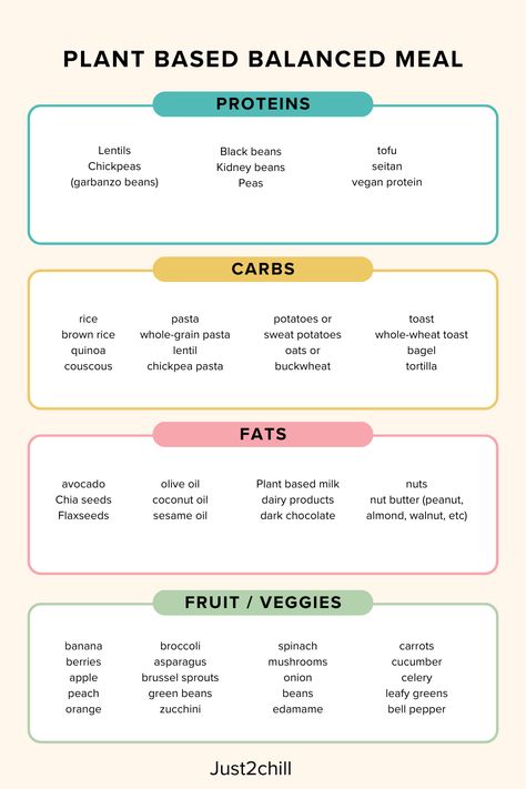 There are many plant-based sources of protein that can be incorporated into a vegetarian or vegan diet. Here's a list of some common plant-based protein sources. Plant Based Carbohydrates, Vegan Protein Shake Recipes Plant Based, Plant Based List Of Food, Vegan Protein Ideas, Vegan Nutrition Guide, Plant Based Diet Recipes For Beginners, Meatless Protein Sources, Veg Protein Sources, Plant Based For Beginners