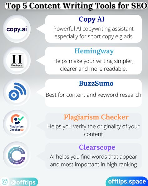 Content Writing Aesthetic, Plagiarism Checker Website, Learn Content Writing, Seo Content Writing Tips, Seo Content Writing, Copywriting Ads Social Media, Copy Writing Ideas, Content Research, Keyword Research Tools