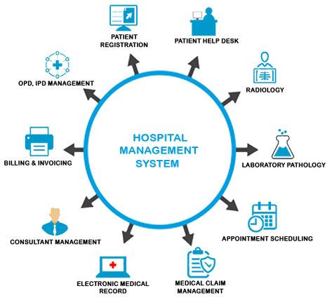 Features of Bhishak Hospital Information Management System https://bhishakblog.wordpress.com/2020/10/19/features-of-bhishak-hospital-information-management-system/ #HospitalInformationManagementSystem #HospitalManagementSoftware #bhishak Er Diagram, Hospital Management System, Data Flow Diagram, Data Flow, Flow Diagram, Good Leadership Skills, Hospital Management, Management Information Systems, Information Management