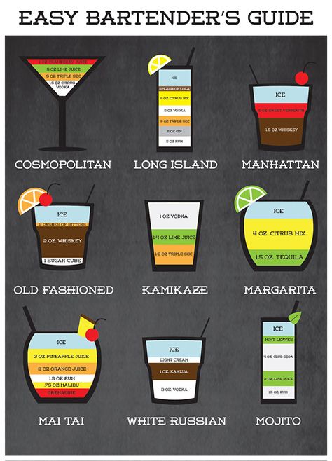 Bartending Basics, Resep Koktail, Bartender Recipes, Bartender Drinks Recipes, Bartending Tips, Bartenders Guide, Bartender Drinks, Cocktail Mixology, Popular Cocktails