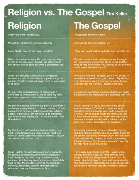 Theology Aesthetic, Tim Keller Quotes, Religion Vs Spirituality, Christian Discipleship, Tim Keller, Christian Apologetics, Study Notebook, Soli Deo Gloria, Christian Bible Study