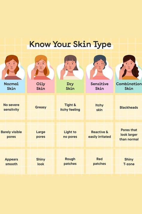 Skincare Tips For Acne Prone Skin, How To Do Proper Skin Care, Skin Care Oily Acne Prone Skin, Skin Care Routine For Dry Acne Skin, Basic Skin Care Routine For Dry Skin, Basic Skin Care Routine For Oily Skin, Skincare Products For Acne Prone Skin, Skincare Routine Acne Prone Skin, Skincare Routine For Combination Acne Prone Skin