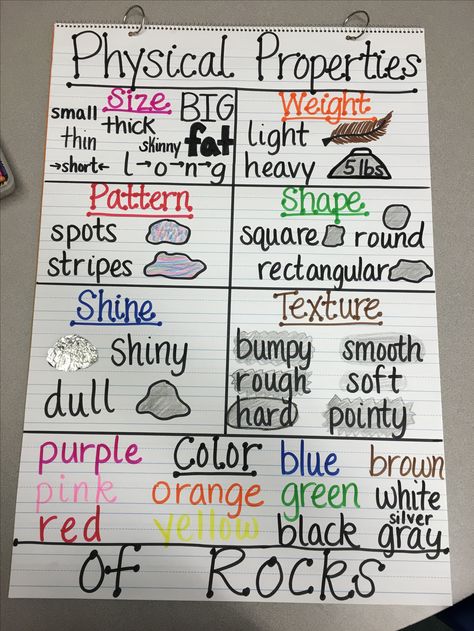 Physical Properties of Rocks Anchor Chart Properties Of Rocks Anchor Chart, Physical Properties Kindergarten, Physical Properties Of Minerals, Science Anchor Charts 1st Grade, Rocks Anchor Chart 2nd Grade, Physical Properties Anchor Chart, Rocks And Minerals 3rd Grade, Earths Layers Anchor Chart, Rocks And Minerals Anchor Chart
