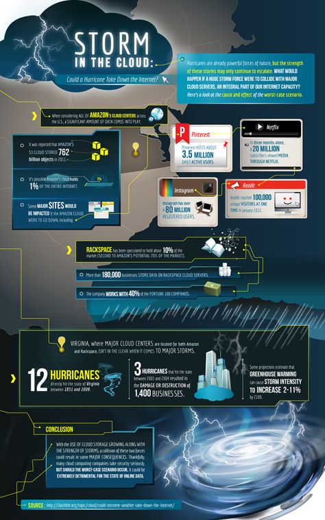 The Cloud Isn’t Immune to Disaster Recovery Needs #Infographic Cloud Infrastructure, Meteorology, Cloud Computing, Extreme Weather, Emergency Preparedness, Earth Science, Weather Science, Storm Chasing, Weather And Climate