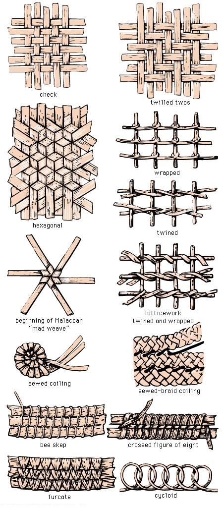 Quick 'n' Dirty Wickerwork Sculpting Tutorial - Modelling Tutorials - The Bolter and Chainsword Hantverk Diy, Fire Logo, Types Of Weaving, Seni Dan Kraf, Paper Weaving, Wire Weaving, Weaving Patterns, Loom Weaving, Weaving Techniques