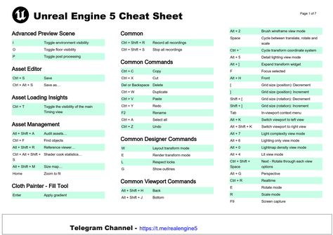 Unreal Engine 5 Cheat Sheet contains Shortcut keys of unreal engine software Blender Character, Blender Character Modeling, Coding Games, Deaths Head, Reading Boards, Shortcut Keys, Video Garden, Video Game Design, Video Game Development