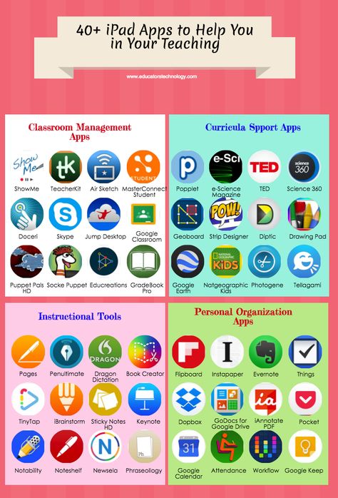 40+ iPad Apps to Help You in Your Teaching Apps For Teachers, Teaching Technology, Instructional Technology, Bahasa Korea, Interactive Lessons, Learning Apps, Fotografi Editorial, Mobile Learning, Learning Websites