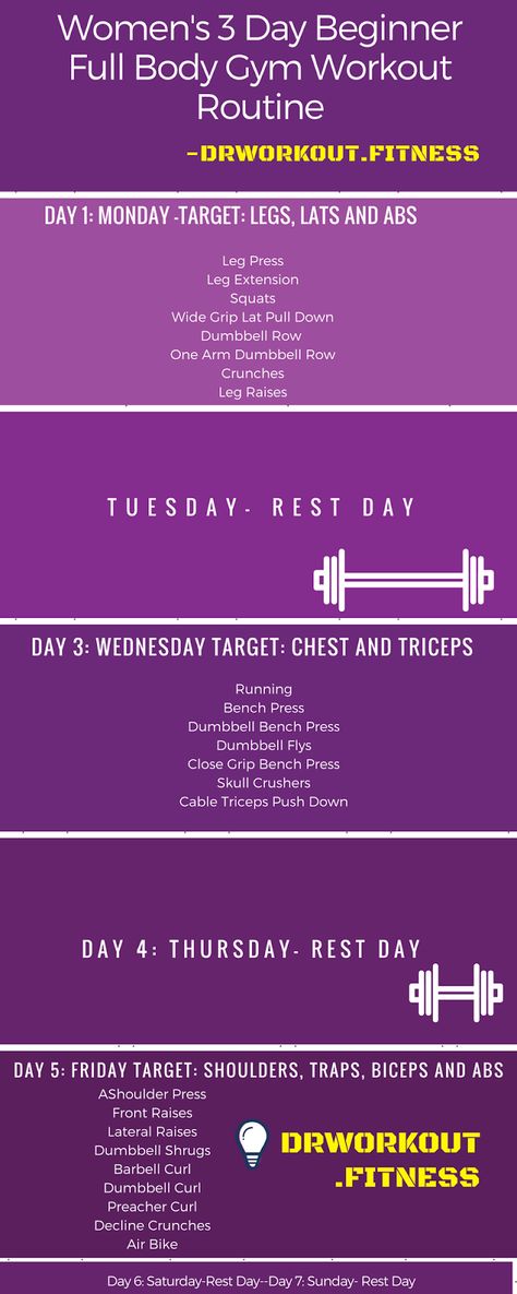 Women's 3 Day Beginner Full Body Gym Workout plan Planet Fitness Workout Plan, Body Gym Workout, 3 Day Workout, Gym Workout Plan, Workout Morning, Fitness Studio Training, Gym Workout Plan For Women, Work Out Routines Gym, Pilates Workout Routine