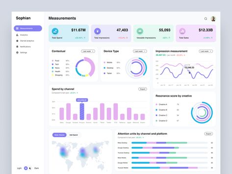 Marketing Measurement Dashboard by MindInventory UI/UX for MindInventory on Dribbble Analytics Dashboard Data Visualization, Data Viz Design, Analytics Ui, Ux Dashboard, Dashboard Design Template, Dashboard Ui Design, Ui Portfolio, Data Art, Marketing Dashboard