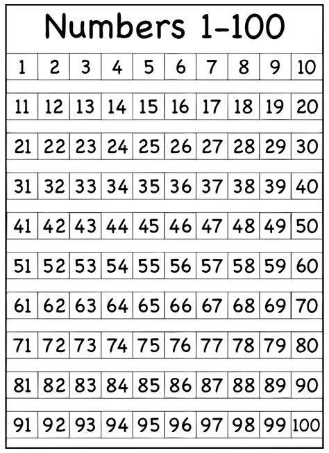 1 100 Number Tracing Chart Number Chart 1-100, Tracing Numbers 1-100 Worksheet, Trace Numbers Free Printable 1-100, 0-100 Chart Printable, Counting Numbers 1-100, 1 100 Number Chart Worksheet, Numerele 0-100, Numbers From 1 To 100 Worksheet, Printable Numbers Free Templates 1-100