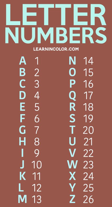 7 Secret Spy Codes and Ciphers for Kids with FREE Printable List Tattoo Code, Ciphers And Codes, Morse Code Words, Alfabet Font, Escape Room For Kids, Sign Language Words, Alphabet Code, Alphabet Symbols, Phonetic Alphabet