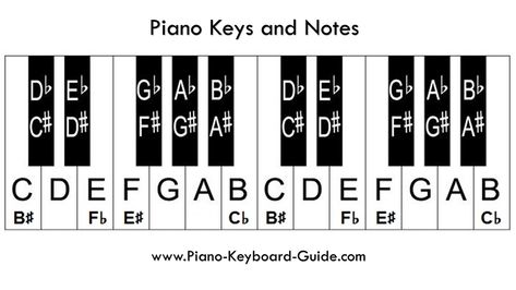 Piano Keys Labeled, Piano With Letters, Piano Notes For Beginners, Keyboard Noten, Kunci Piano, Piano Music With Letters, Learn Piano Notes, Piano Songs Sheet Music, Beginner Piano Lessons
