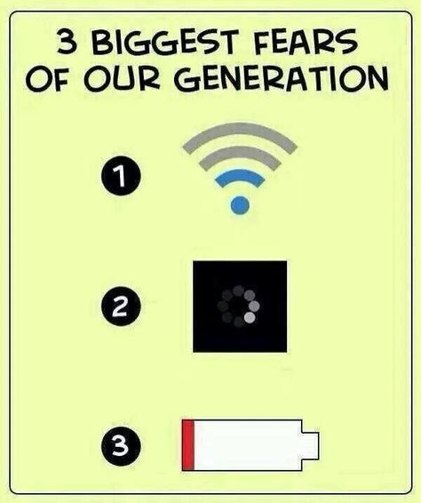 3 biggest fears of our generation funny jokes phone lol humor wifi battery Marketing Humor, Humour Geek, Social Media Humor, Technology Humor, Tech Humor, First World Problems, Biggest Fears, Geek Humor, World Problems