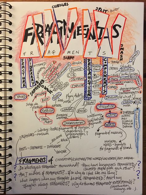 Mrs Wilshaw's brainstorm Croquis, Gcse Fragments Mindmap, Brainstorm Art Sketchbook, Gcse Art Fragments Mind Map, Art Gcse Brainstorm, Art Brainstorm Mind Maps, Gcse Art Sketchbook Fragments, Art Gcse Fragments, Art Brainstorm Page