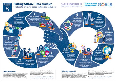 Garry Robson Graphic Design - Sustainable Development Goals infographic Sustainable Development Design, Sdgs Goals, Goals Infographic, Sustainability Infographic, Sustainable Development Projects, Flow Chart Design, Sustainability Education, Newsletter Layout, Environmentally Friendly Living