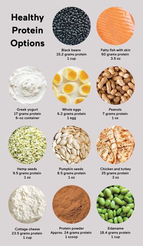 Protein Meal Plan, Healthy High Protein Meals, Protein Rich Foods, Protein Diets, Fatty Fish, High Protein Diet, Best Diet Plan, Healthy Protein, Lean Protein