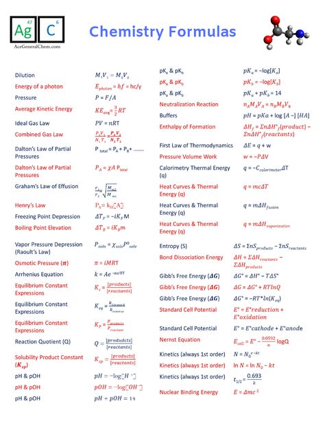 Chemistry Formulas Cheat Sheet, more at www.acegeneralchem.com Chemistry 2 Notes, Chemistry Final Cheat Sheet, Chemistry Conversion Cheat Sheet, General Chemistry Cheat Sheet, Organic Chemistry Cheat Sheet Class 12, Organic Chemistry Humor, Chemistry Cheat Sheet, Organic Chemistry Mechanisms, Chemistry Hacks