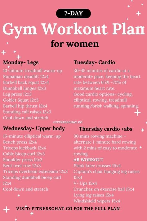 Women’s Weekly Workout Plan, 5 Days A Week Workout Plan, Week Workout Plan For The Gym For Women, 30 Day Gym Workout Challenge, Fitness Program For Women Gym, Back To Gym Workout For Women, Fitness Training Workouts Gym, Gym Routine Weekly, Beginners Workout Plan Gym For Women