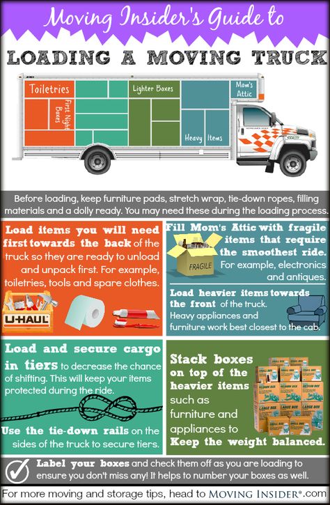 The Best Way to Pack a Moving Truck - Moving Insider Las Vegas, Organisation, Packing Uhaul Truck, Packing Art Supplies For Moving, Car Packing Hacks Moving Tips, Packing Totes For Moving, Uhaul Packing Tips, Pod Packing Tips, Things To Do When You Move