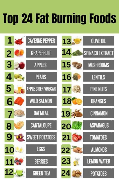 Flat Belly Foods, Motivasi Diet, Best Fat Burning Foods, Natural Foods, Healthy Smoothie, Lemon Water, Fat Burning Drinks, Reduce Belly Fat, Lose 50 Pounds