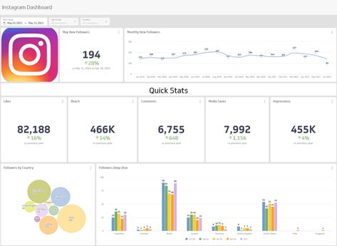 Social Media Dashboards - 8 Analytic Reporting Examples | Klipfolio Social Media Analytics Report, Social Media Dashboard, Social Media Analysis, Social Media Metrics, Dashboard Examples, Analytics Dashboard, Social Media Analytics, Power Of Social Media, Conversion Rate