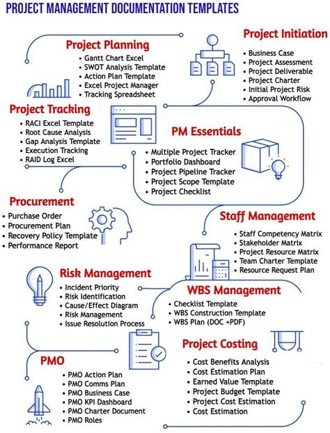 Project Risk Management, Swot Analysis Template, Staff Management, Project Charter, Notes Project, Project Management Professional, Project Management Templates, Leadership Management, Leadership Programs