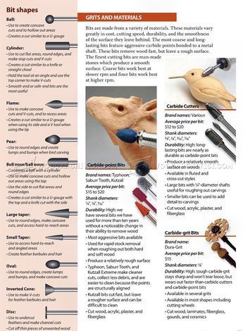 #310 Choosing Power Carving Bits - Wood Carving Patterns and Techniques http://survivallife.xyz Wood Spirits Carving, Dremel Werkzeugprojekte, Dremel Bits Guide, Dremel Tool Projects, Power Carving, Dremel Crafts, Dremel Accessories, Dremel Carving, Wood Carving For Beginners