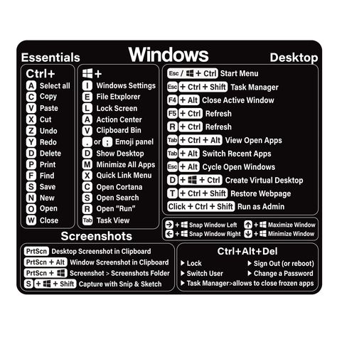 PRICES MAY VARY. 【High Quality】This Windows Shortcut Keyboard Sticker is made of high quality vinyl, scratch-resistant and highly water-resistant. No residual adhesive, easy to stick on the pc. 【Efficiency】This is a perfect Windows shortcut sticker, it contains a list of shortcuts for all Windows operating systems, Allows you to master basic shortcuts at any time to improve your productivity and multiply your workflow. 【How to Use】Avoid dust and contact with adhesives. Peel and fold the backing Aesthetic Windows Laptop, Cybersecurity Aesthetic, Windows Shortcuts, Tech Infographic, Keyboard Sticker, Keyboard Shortcut, Computer Shortcut Keys, Basic Computer Programming, Windows Programs