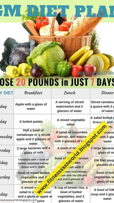 Runners Diet Plan, Nutritional Drinks, Gm Diet Plan, Runner Diet, Fruit Diet Plan, Gm Diet Plans, Pastas Recipes, Gm Diet, Fruit Diet