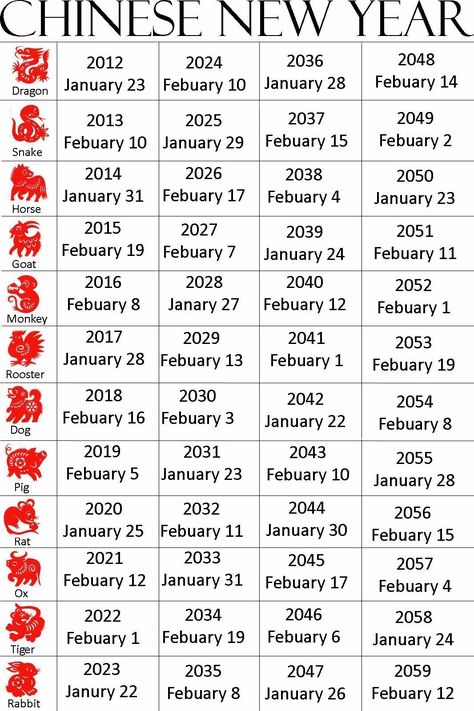 Exceptional Chinese Zodiac Signs And Dates Printable Calendars can be purchased in PDF together with Ms Message formats. Together with the tentative date for all those exams, tentative dates for notifica... Chinese New Year Dates, Zodiac Signs Calendar, Calendar Worksheets, Calender Printables, Chinese Lunar Calendar, Chinese New Year Zodiac, Zodiac Animals, Make A Calendar, New Year Calendar