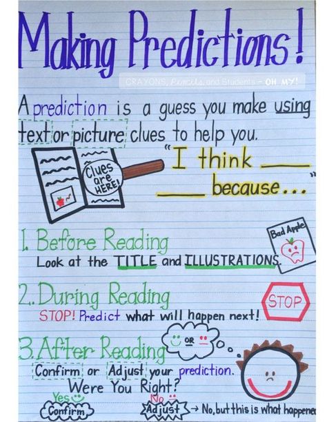 35 Anchor Charts for Reading - Elementary School Predicting Reading Strategy, Short Response Anchor Chart, Books For Making Predictions, Prediction Anchor Chart, Reciprocal Reading, Theme Anchor Charts, Reciprocal Teaching, Ela Anchor Charts, Reading Strategy