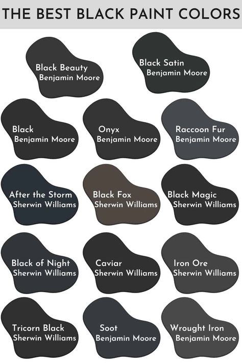 The best black paint colors. These are the most popular shades of black from Sherwin Williams and Benjamin Moore #paintcolors #home #shadesofblack Benjamin Moore Almost Black Paint, Black Jack Benjamin Moore, Sherwin William Black Paint, Black Paint Color For Fireplace, Best Farmhouse Black Paint Color, Benjamin Moore Paint Colors Black, Moody Black Paint Colors, Black Paint Bedroom Walls, Best Black Paint For Fireplace