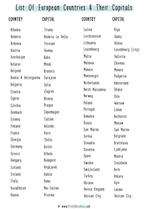 European Countries And Capitals, Countries And Their Capitals, Countries And Capitals, Macedonia Skopje, Malta Valletta, All European Countries, Norway Oslo, Map Of Europe, Luxembourg City