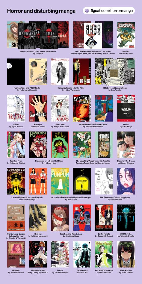 A grid chart of 47 manga covers, including works of Junji Ito and Kazuo Umezu, Berserk, Fuan no Tane and PTSD Radio, Homunculus, Ichi the Killer, Lovecraft adaptations by Gou Tanabe, Ibitsu, Parasyte, I Am a Hero, Dragon Head, Zashiki Onna, Gantz, Franken Fran, Panorama of Hell, Hell Baby, works by Suehiro Maruo, Blood on the Tracks, Lychee Light Club, Suicide Club, Goodnight Punpun, Nijigahara Holograph, The Flowers of Evil, Happiness, The Kurosagi Corpse Delivery Service, Hideout, and more. Horror Manga Books, Psychological Horror Manga, Graphic Novel Recommendations, Horror Manga Recommendations, Psychological Horror Books, Psychological Manga, Book Charts, Manga Horror, Horror Classics