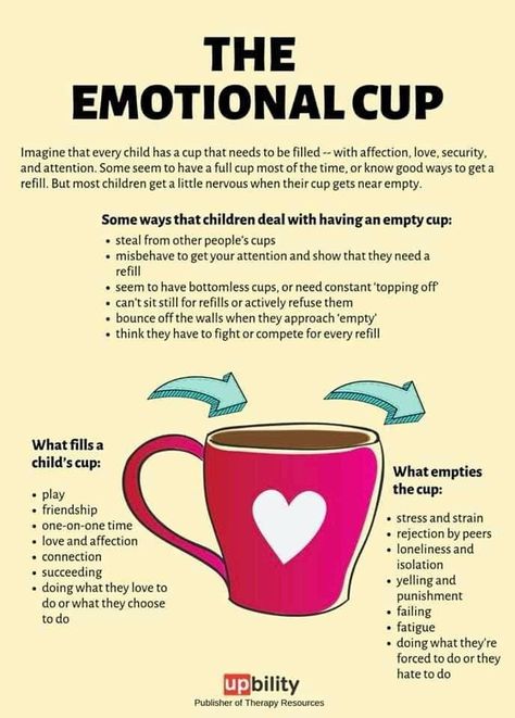 MooreWellness.Life knows you cannot pour from an empty cup.  How do you pour into your Emotional Cup!!   #emotionalcup #emotionalintelligence #emotionalhealth #moorewellnessllc Emotional Cup, Uppfostra Barn, Systemisches Coaching, Disiplin Anak, Materi Bahasa Inggris, Education Positive, Child Therapy, Smart Parenting, Parenting Skills