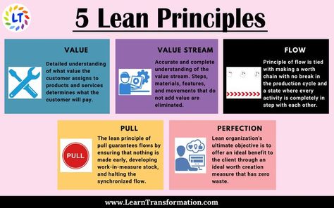 Lean methodologies are lean since they empower a business to accomplish more with less. A lean association utilizes less human effort, less equipment, less office space, less time, and less capital- while continually coming nearer to meeting clients’ accurate necessities. Oklahoma, 5 Whys, Operational Excellence, Lean Manufacturing, Lean Six Sigma, Process Improvement, A Miracle, Grow Your Business, Growing Your Business