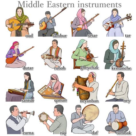 musicalinstruments of Middle-east Manche, Musical Instruments Clipart, Ancient Egyptian Clothing, Indian Musical Instruments, Music Teaching Resources, Blue Butterfly Wallpaper, Instruments Art, Middle Eastern Culture, Indian Classical Music