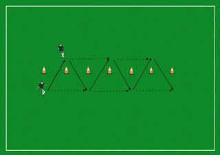 Football Passing Drills, Soccer Warm Up Drills, Coaching Kids Soccer, Soccer Lessons, Soccer Practice Plans, Soccer Passing Drills, Soccer Coaching Drills, Football Coaching Drills, Soccer Practice Drills